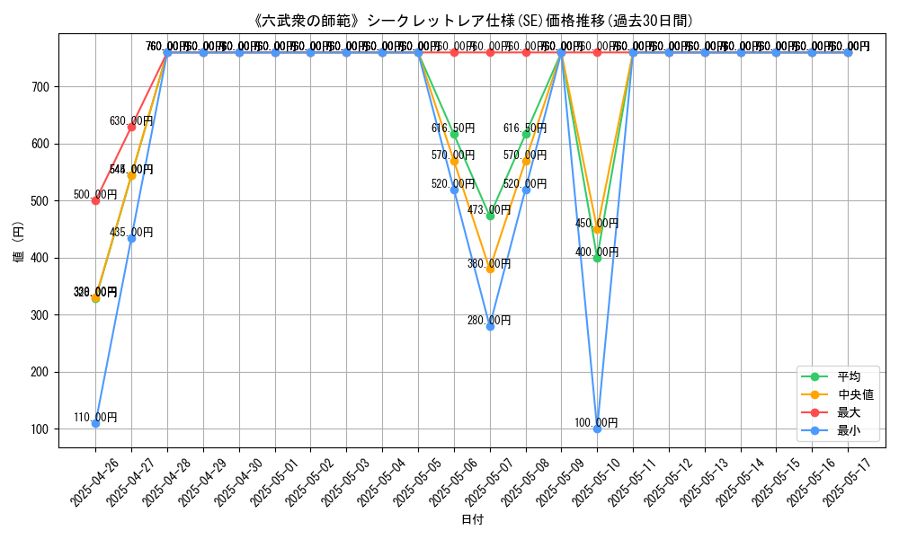 graph_rarity_6219