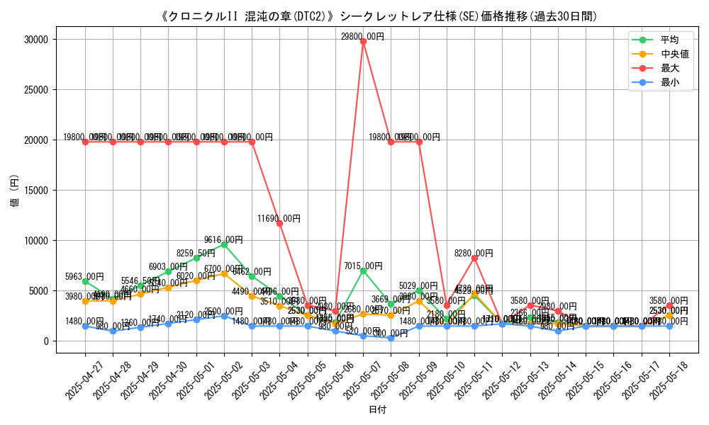 graph_rarity_6219