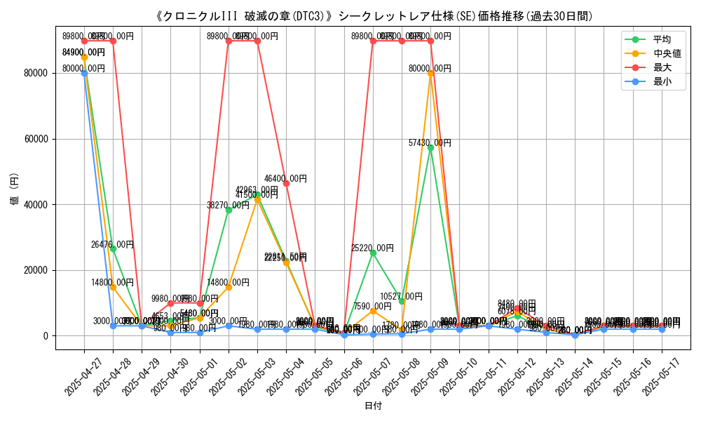graph_rarity_6219