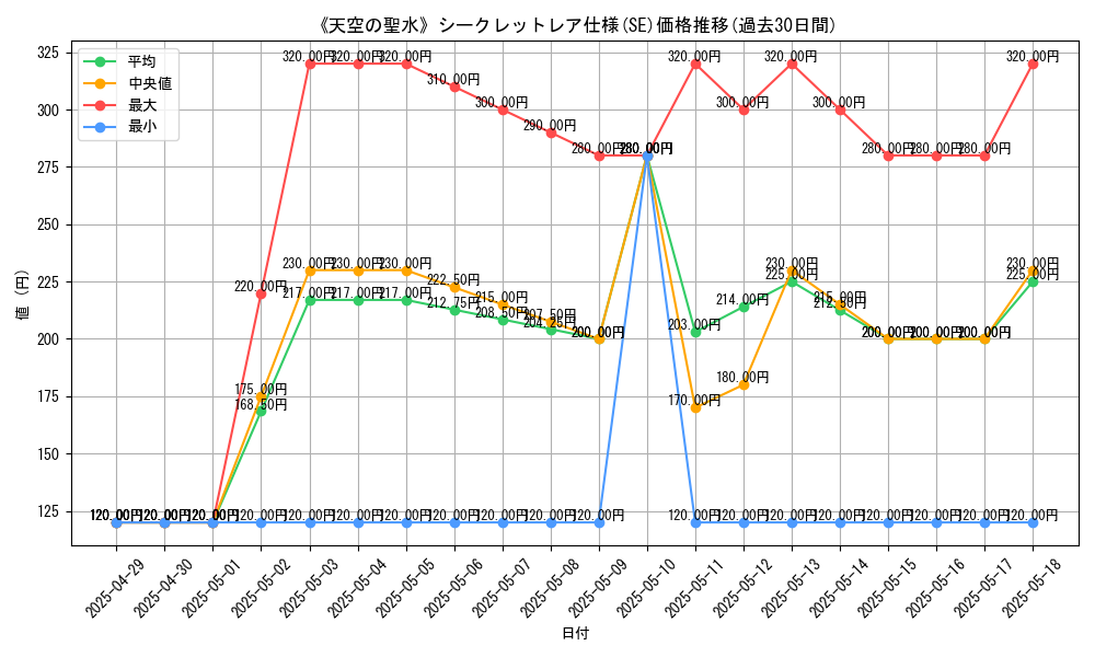 graph_rarity_6219