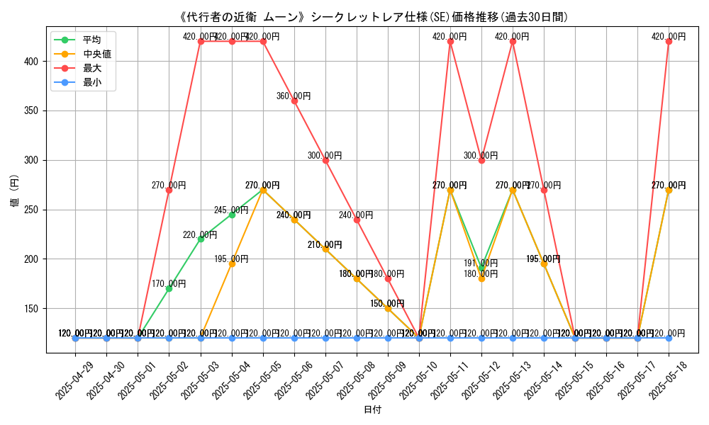 graph_rarity_6219