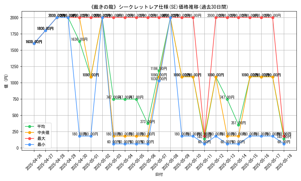 graph_rarity_6219