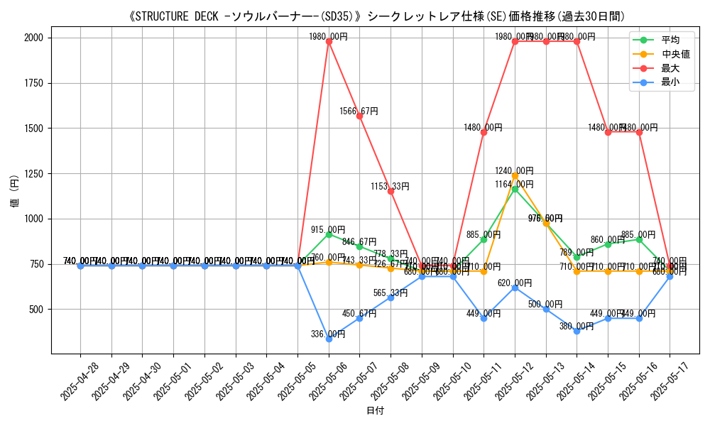 graph_rarity_6219
