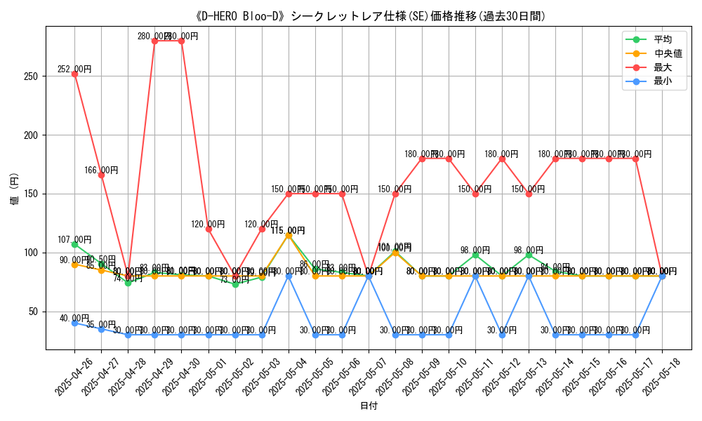 graph_rarity_6219