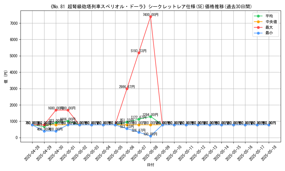 graph_rarity_6219