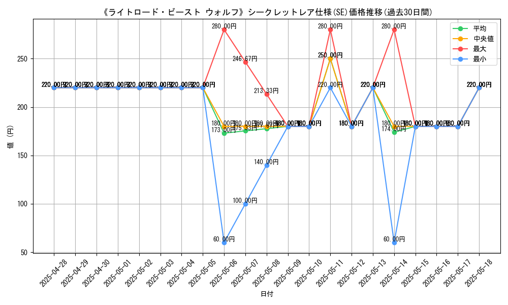 graph_rarity_6219