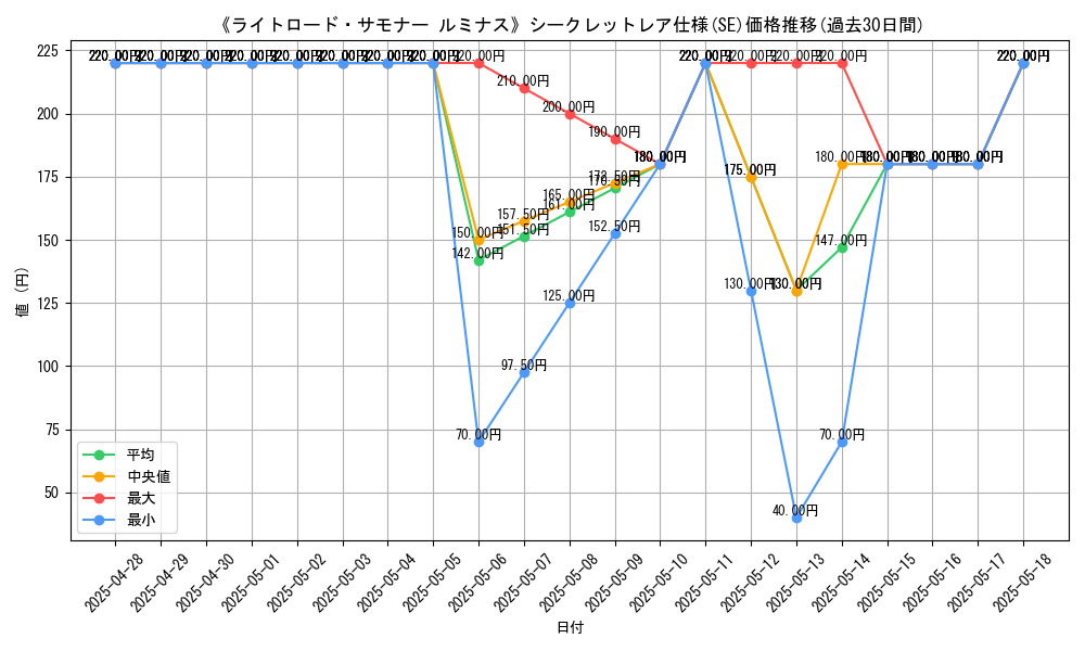 graph_rarity_6219