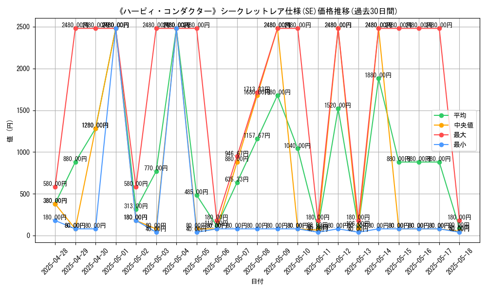 graph_rarity_6219