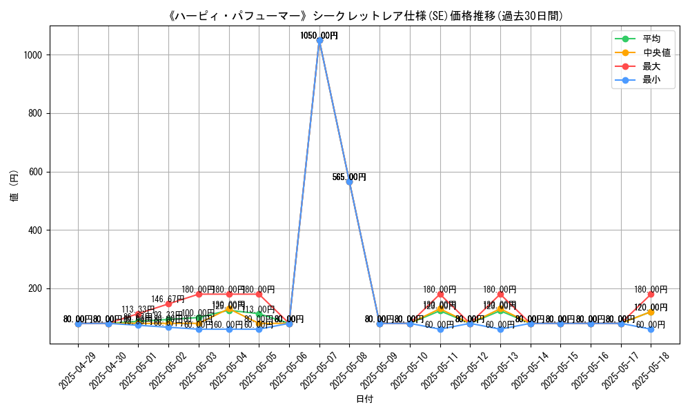 graph_rarity_6219