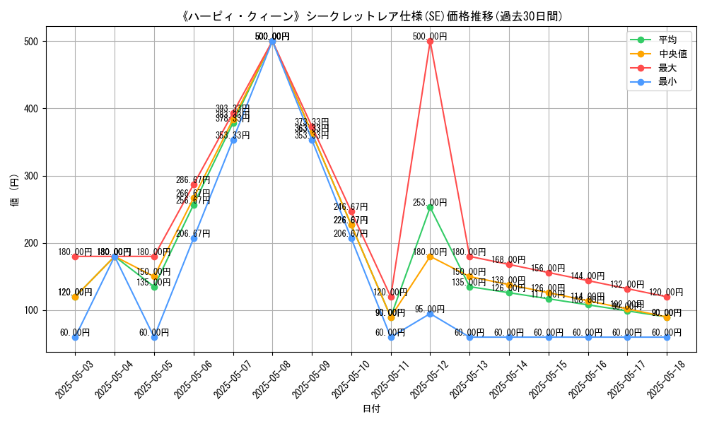 graph_rarity_6219