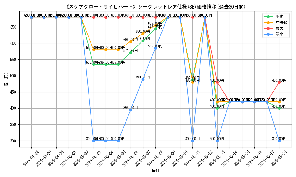 graph_rarity_6219