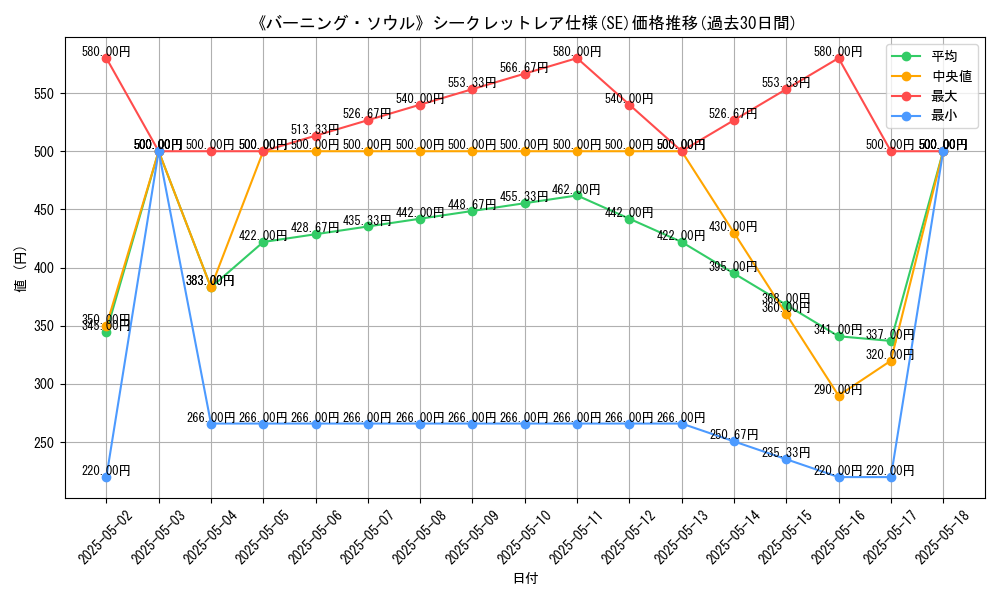 graph_rarity_6219