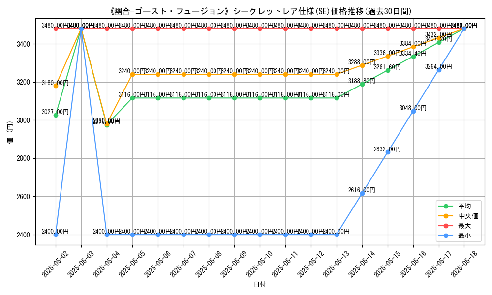 graph_rarity_6219
