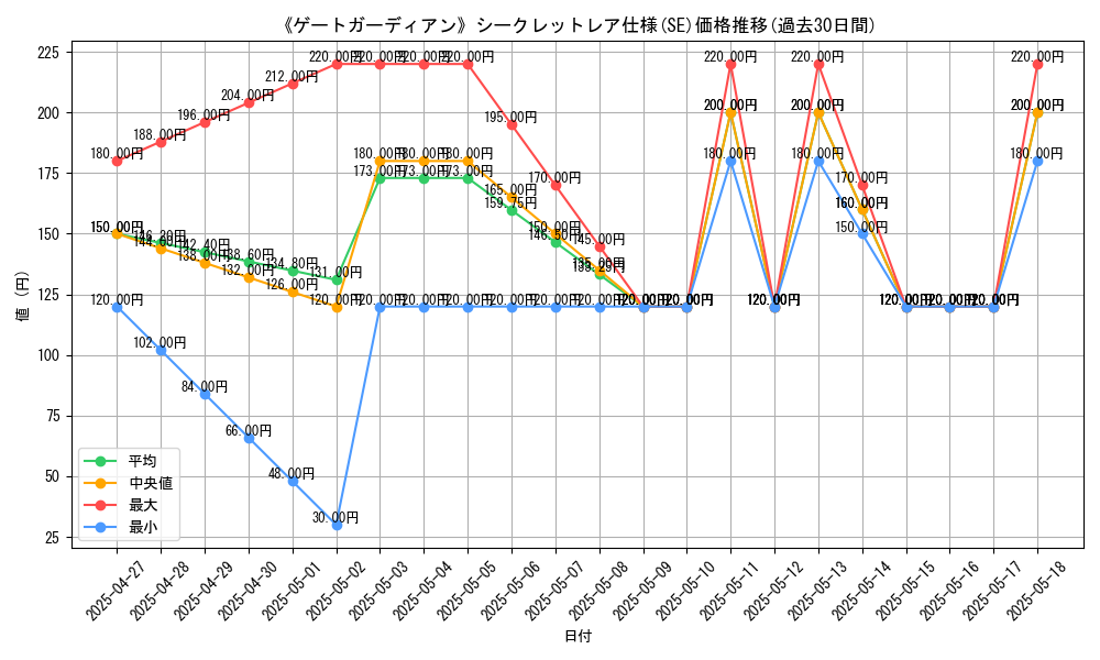 graph_rarity_6219