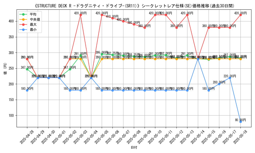 graph_rarity_6219
