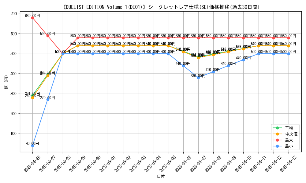 graph_rarity_6219