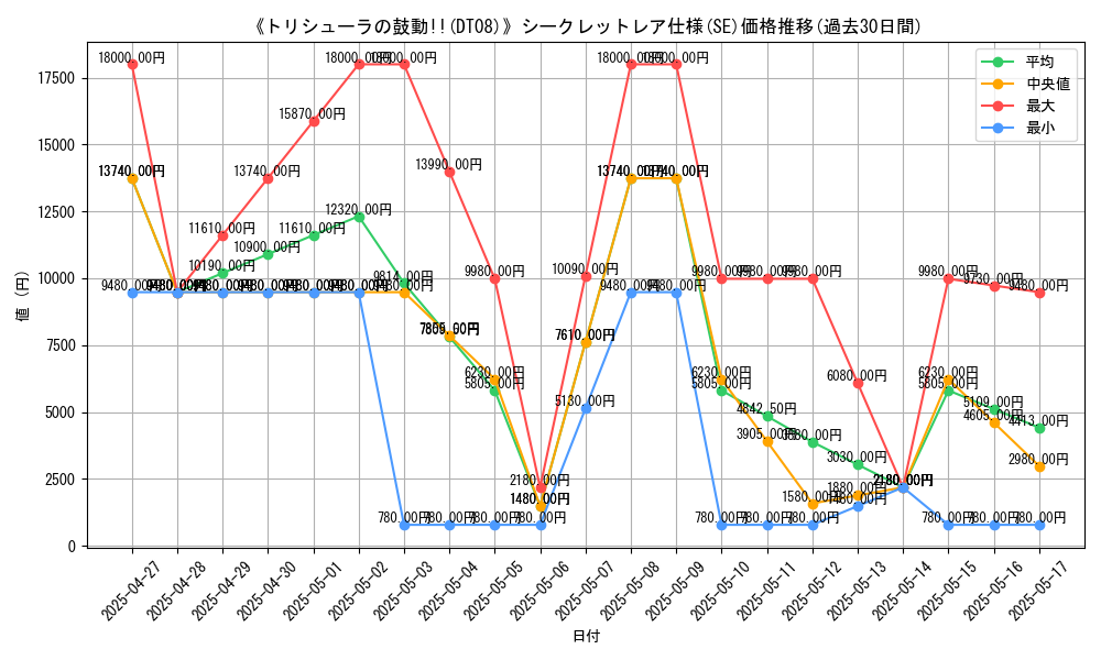 graph_rarity_6219