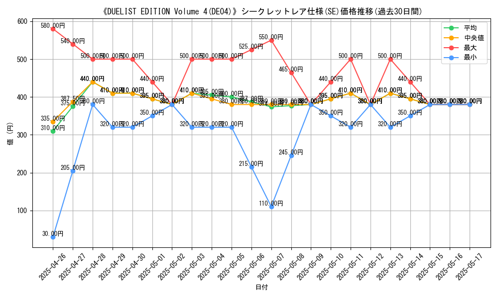 graph_rarity_6219