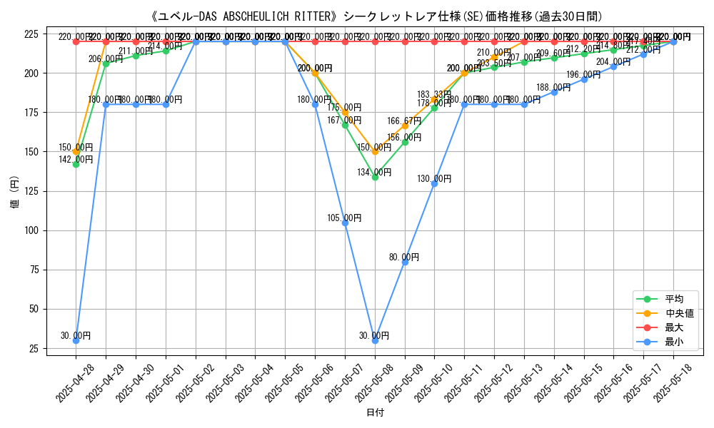 graph_rarity_6219