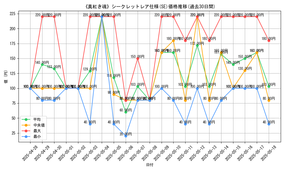 graph_rarity_6219
