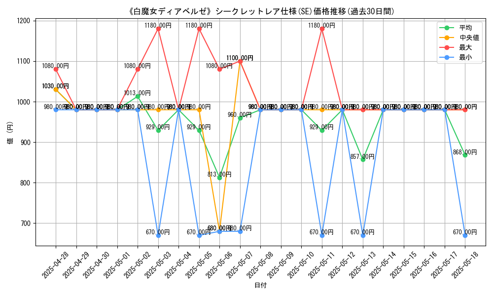 graph_rarity_6219