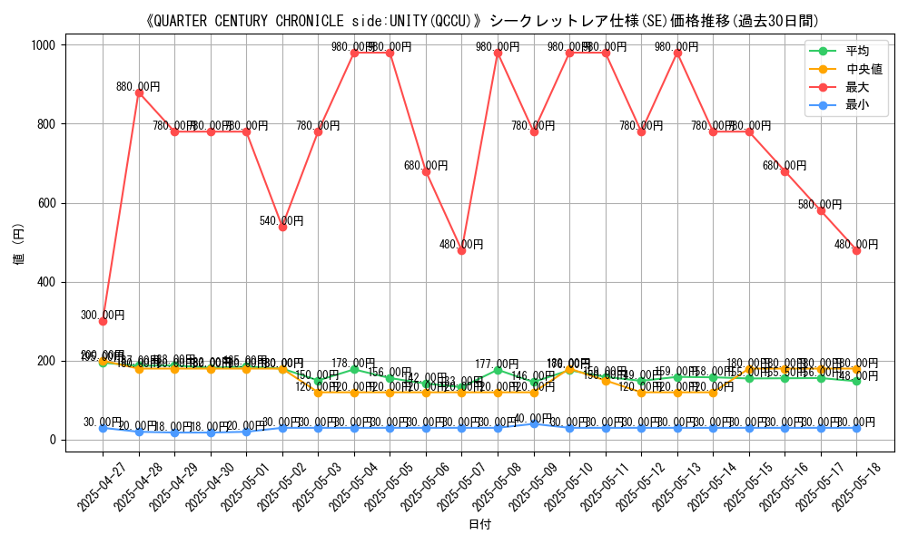 graph_rarity_6219