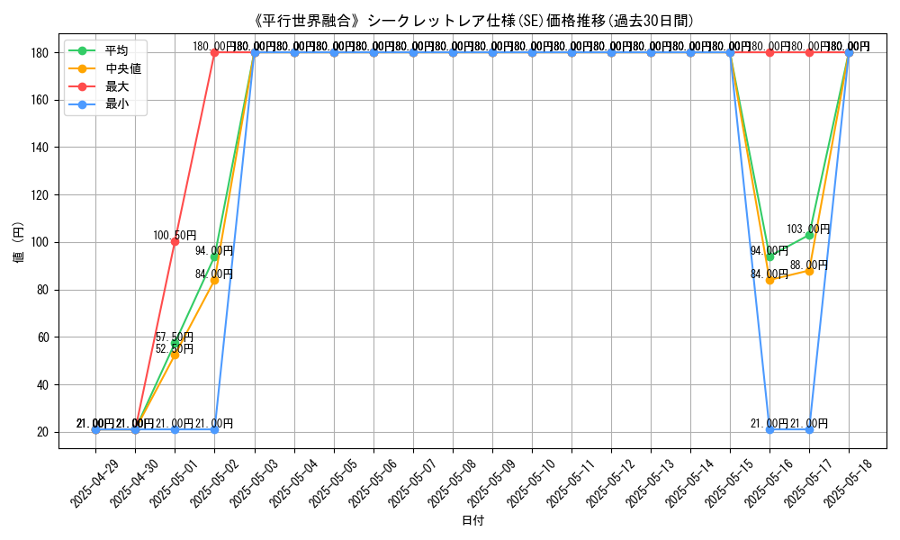 graph_rarity_6219