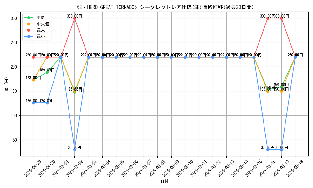graph_rarity_6219