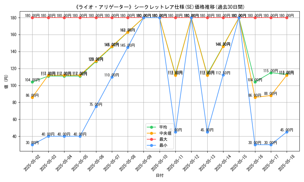 graph_rarity_6219