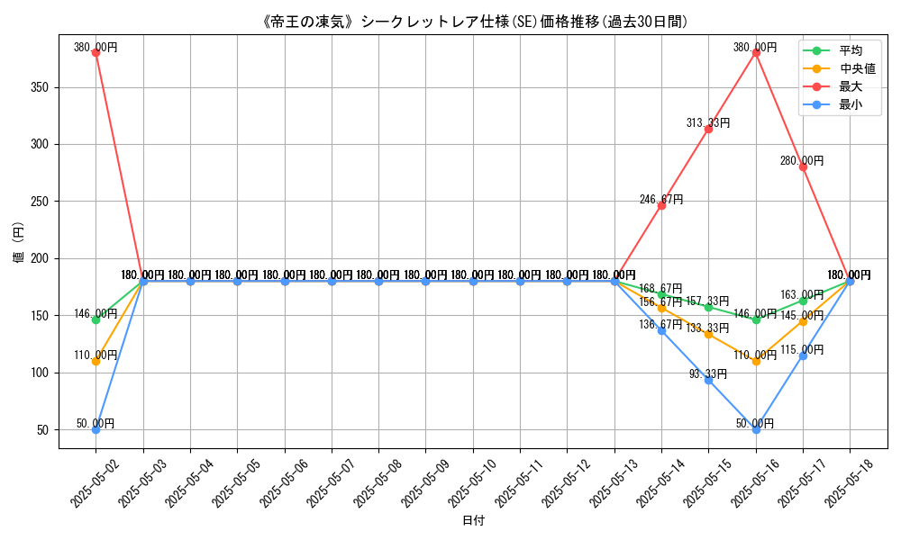graph_rarity_6219