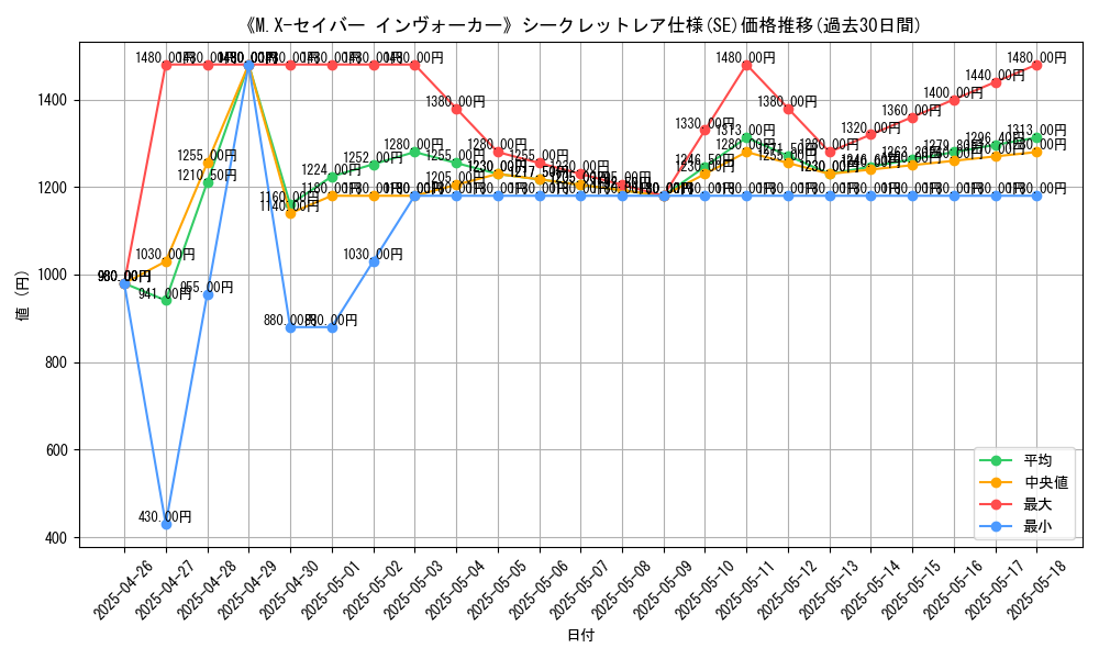 graph_rarity_6219