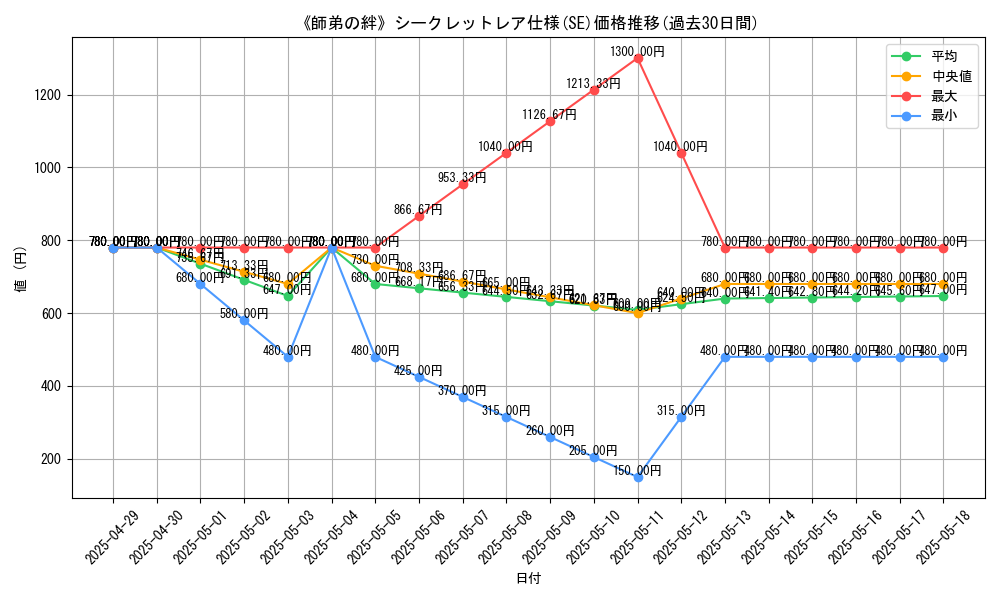 graph_rarity_6219