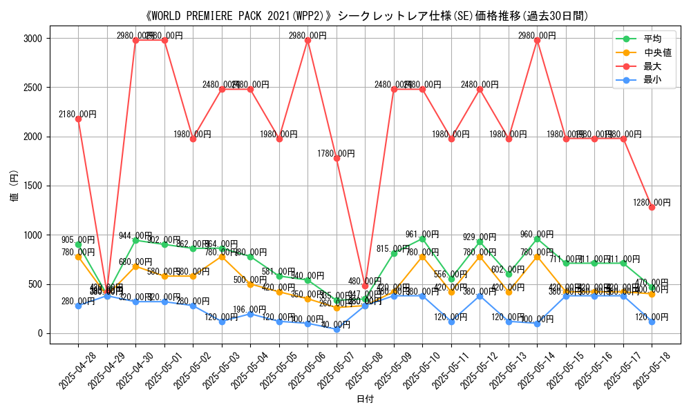 graph_rarity_6219