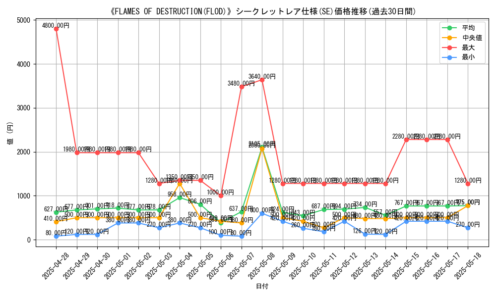 graph_rarity_6219