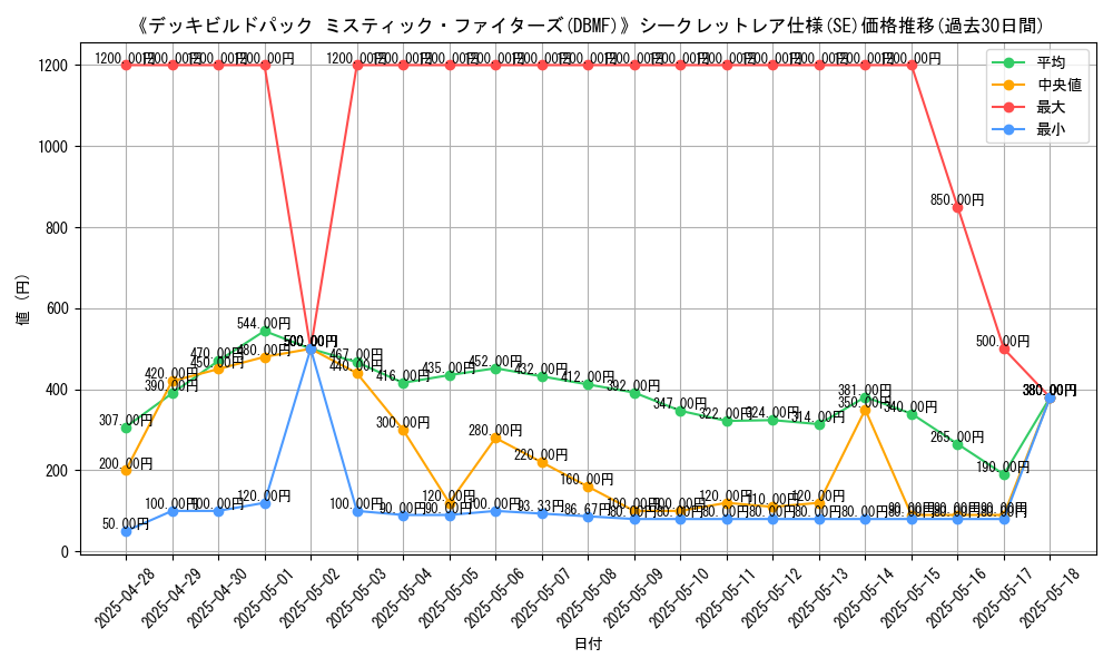 graph_rarity_6219