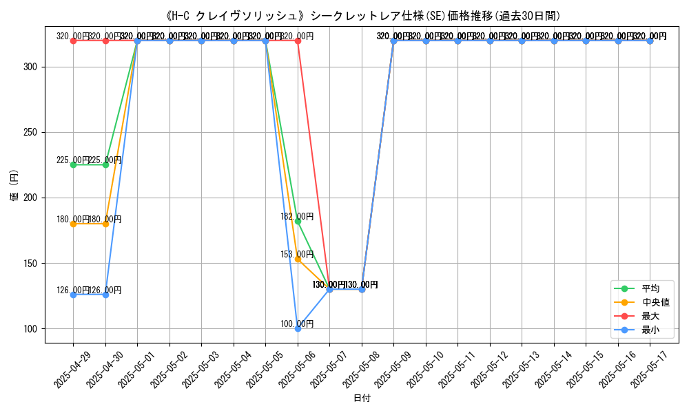 graph_rarity_6219