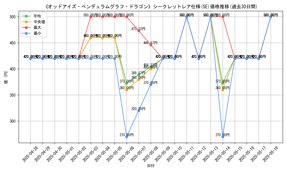 graph_rarity_6219