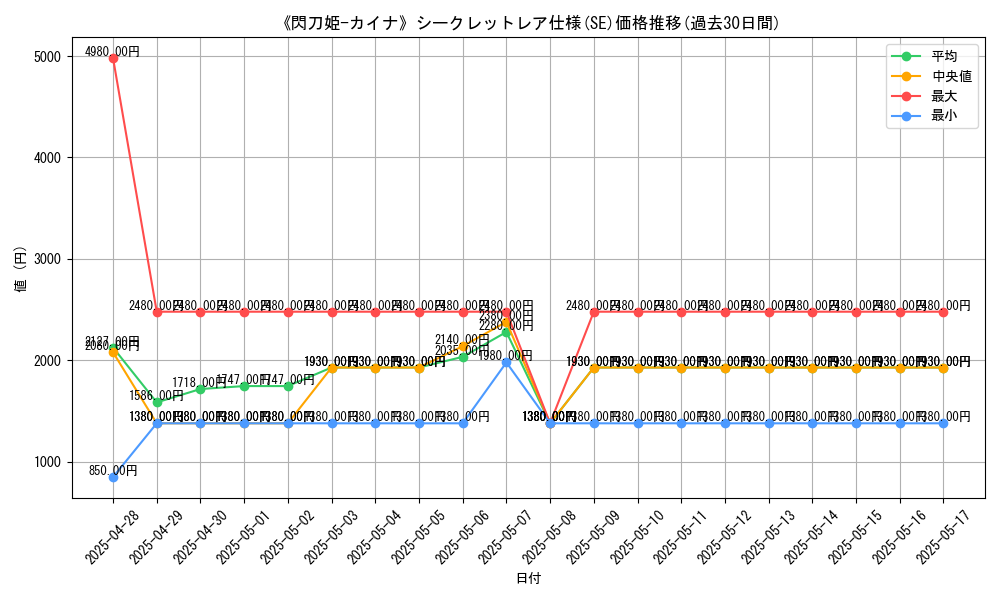 graph_rarity_6219