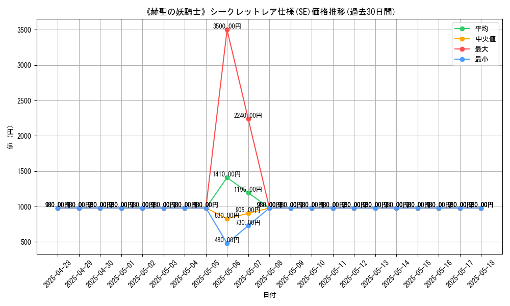 graph_rarity_6219