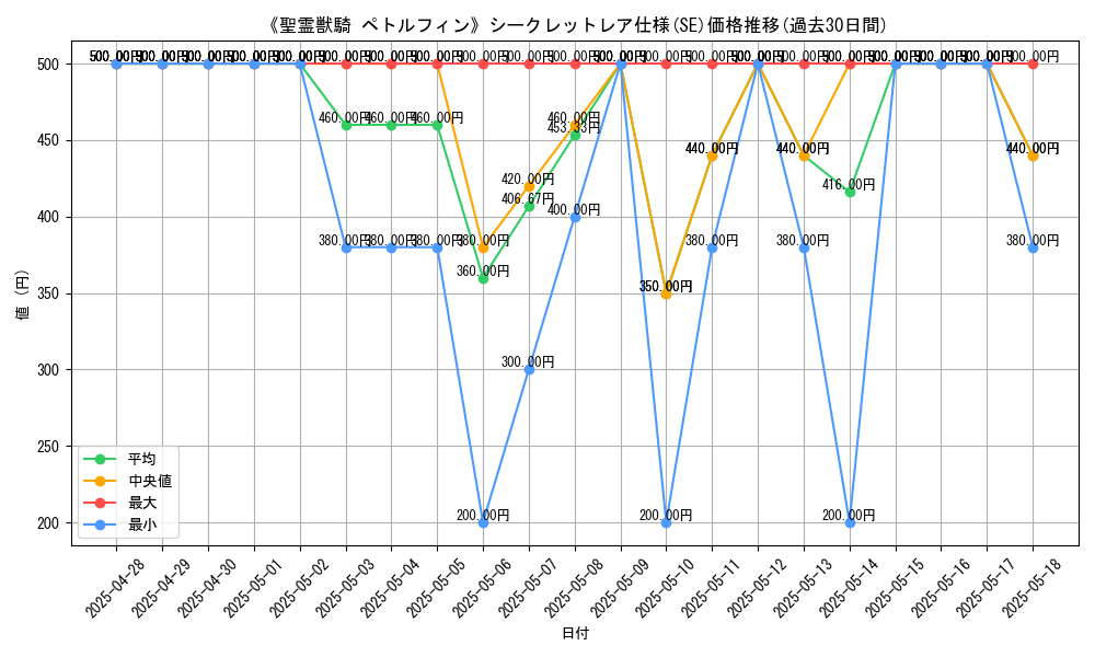 graph_rarity_6219