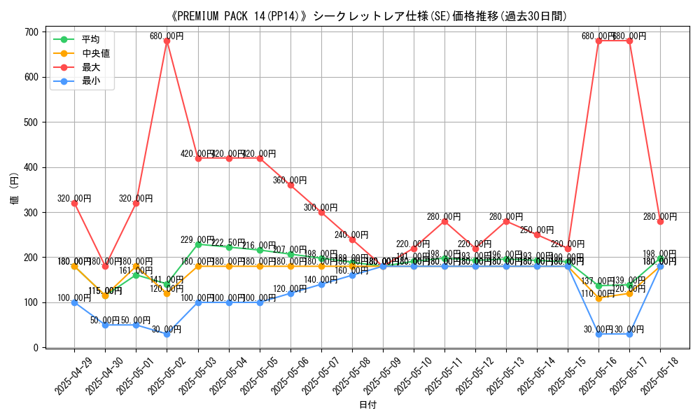 graph_rarity_6219