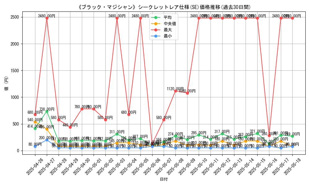 graph_rarity_6219