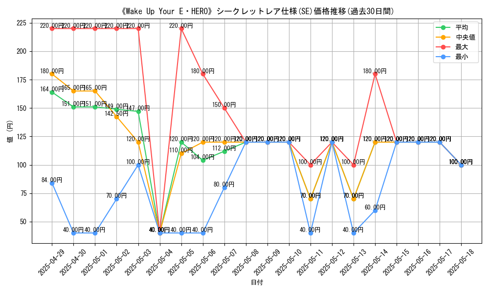 graph_rarity_6219