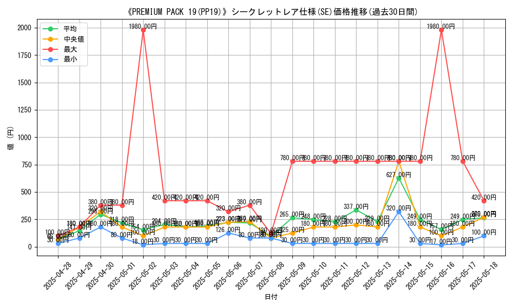 graph_rarity_6219