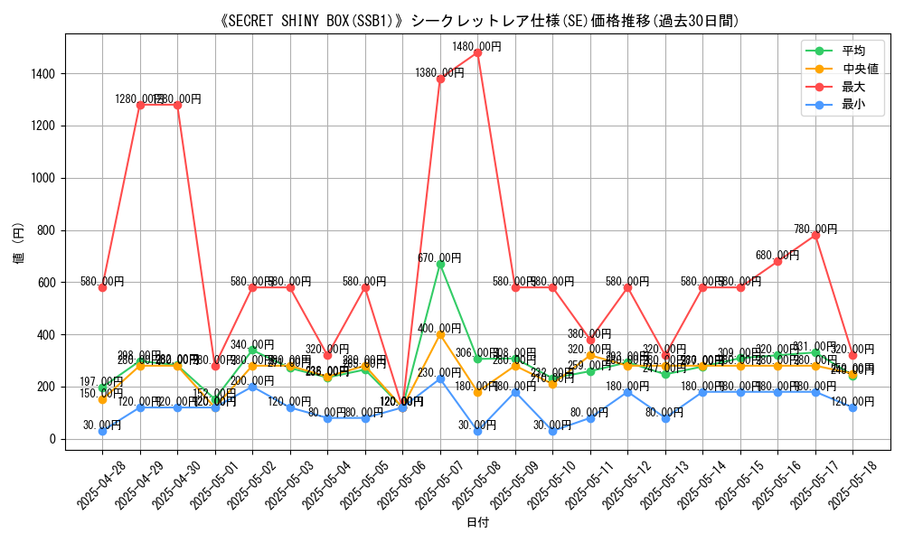 graph_rarity_6219