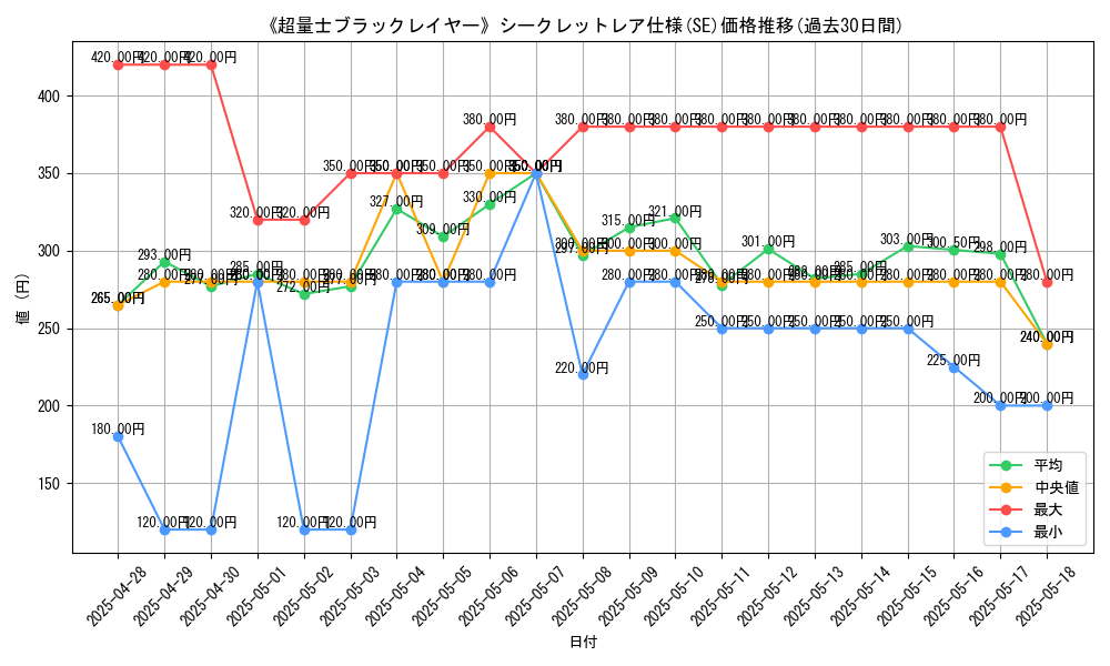 graph_rarity_6219