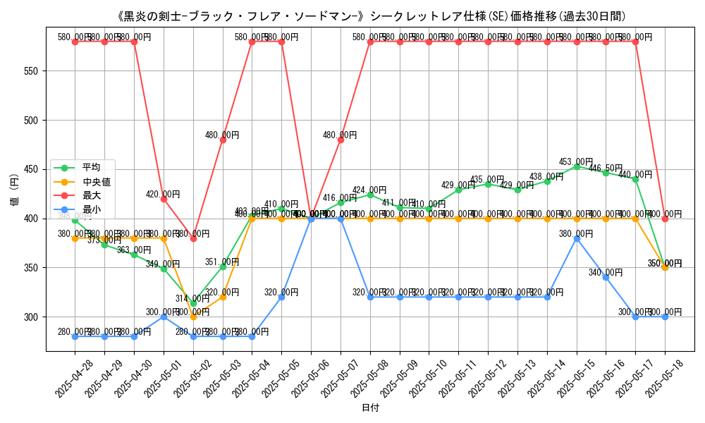 graph_rarity_6219