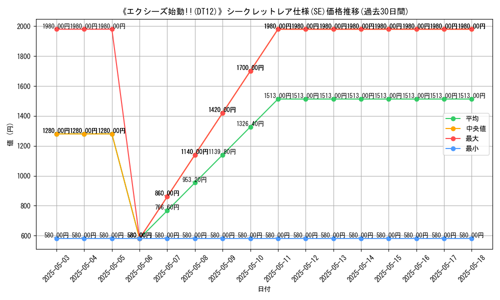 graph_rarity_6219