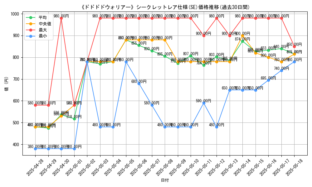 graph_rarity_6219