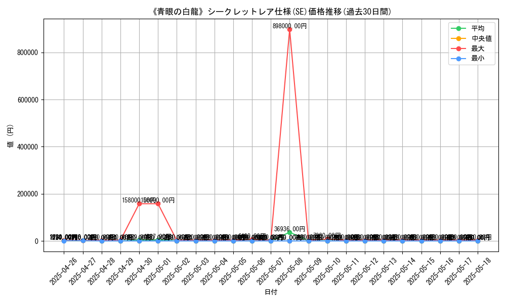 graph_rarity_6219